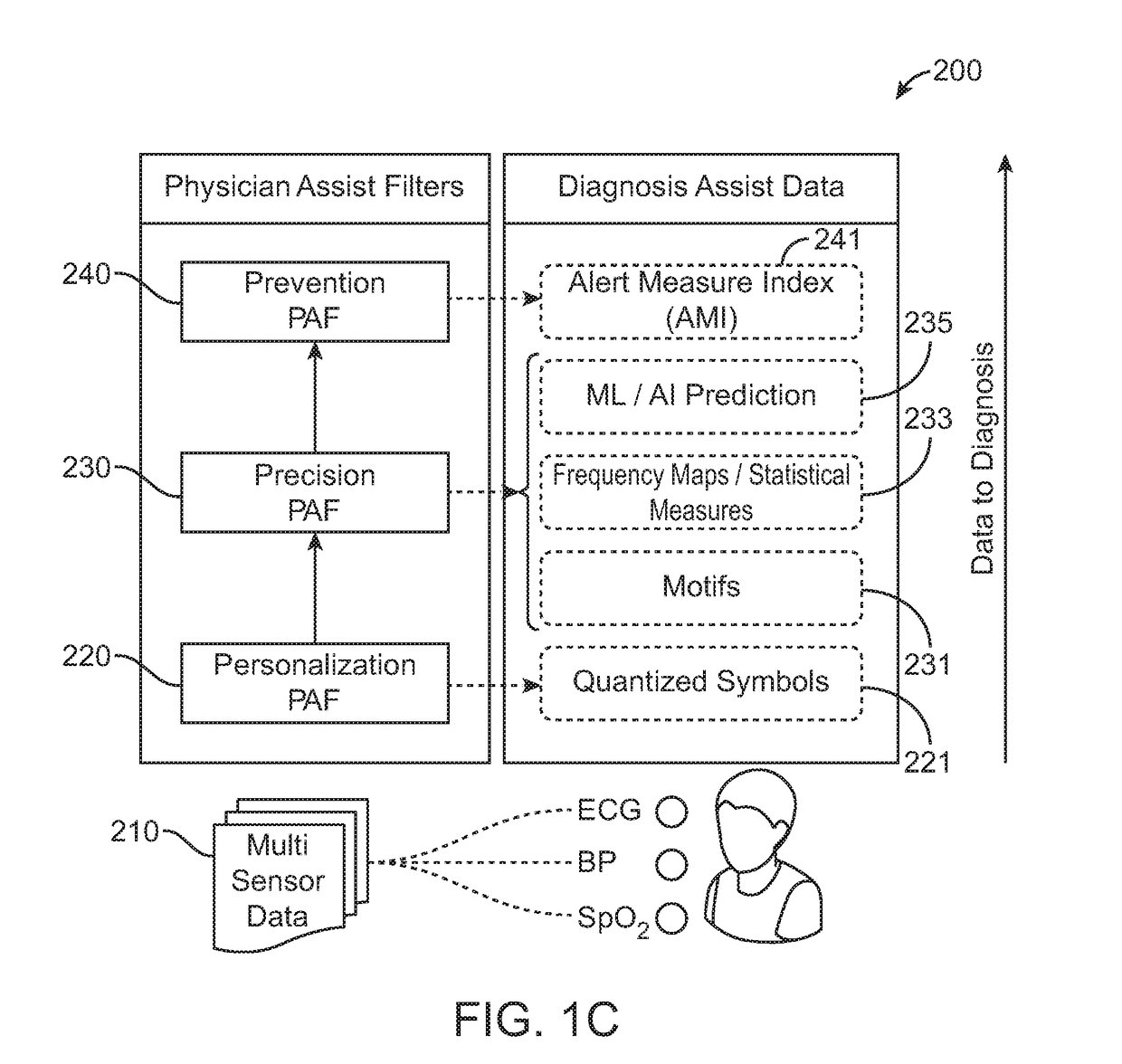 Systems, methods, and devices for remote health monitoring and management using internet of things sensors