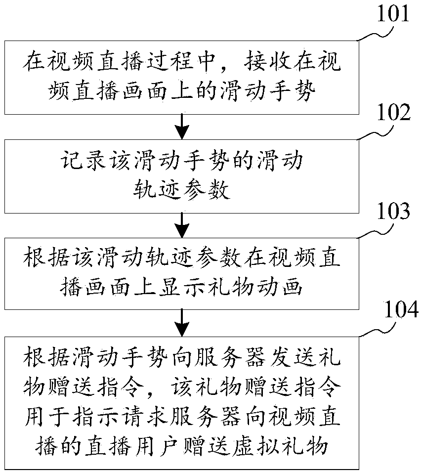 Virtual goods presenting method and device