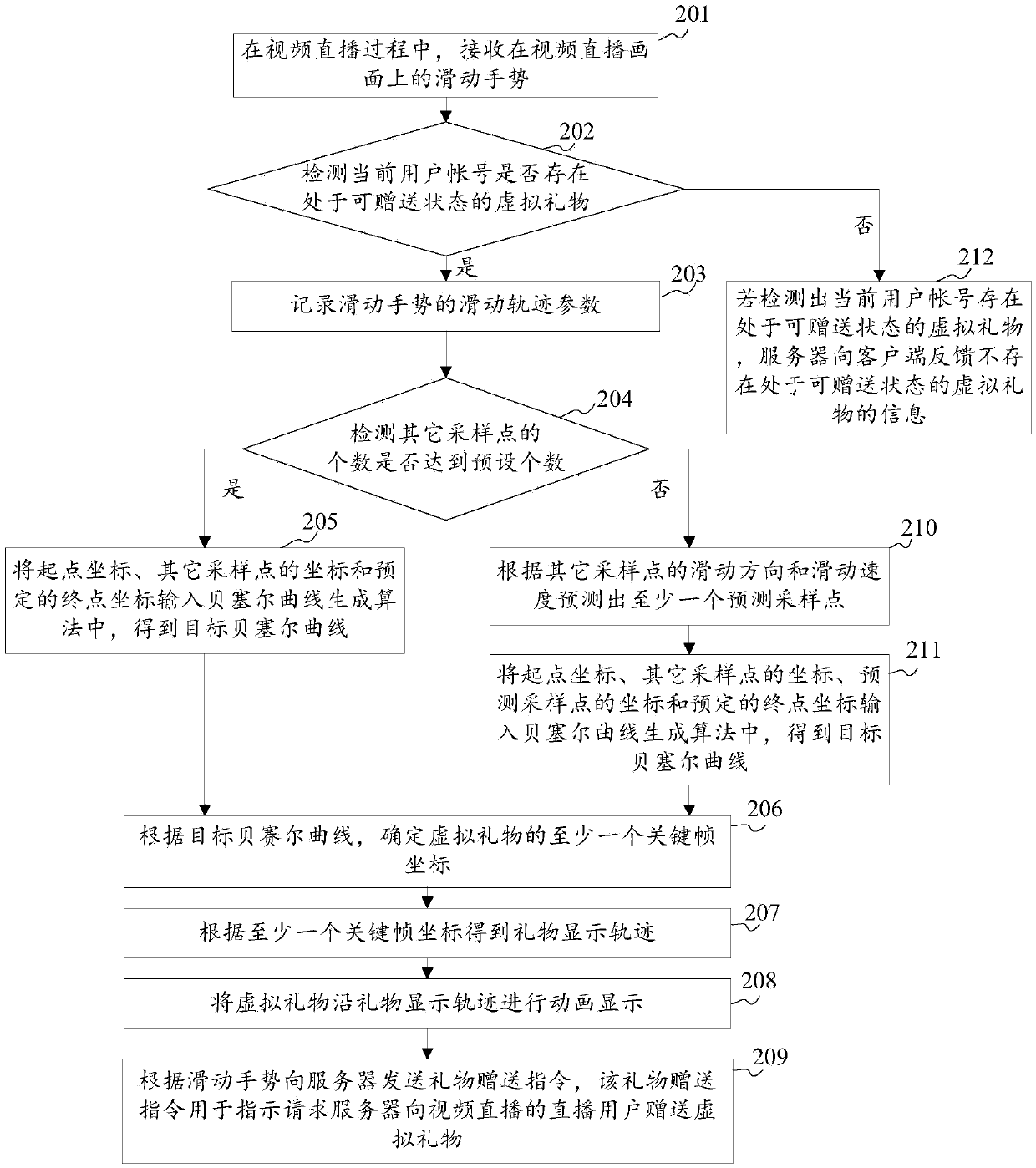 Virtual goods presenting method and device