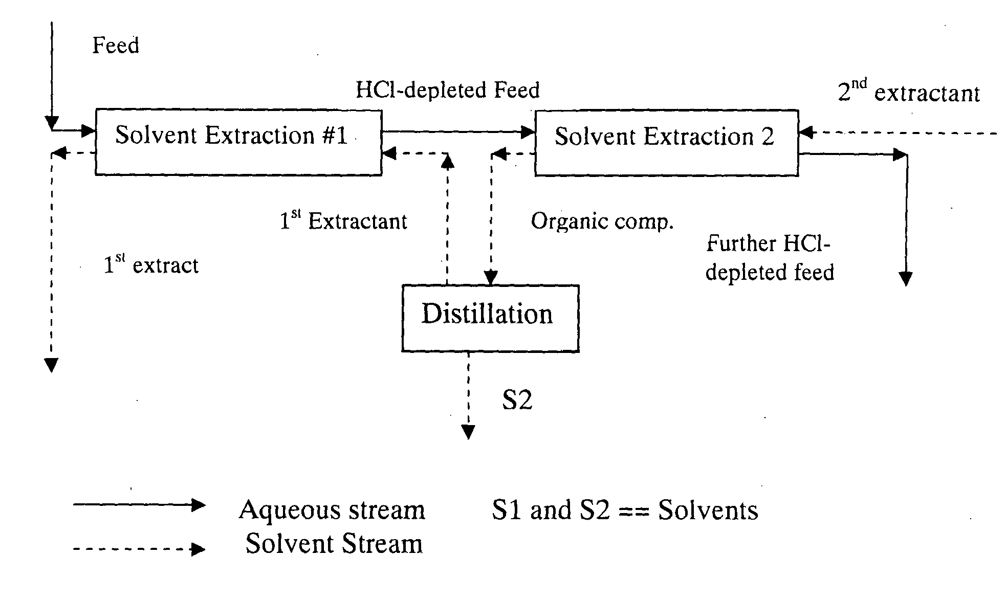 Method for preparing a hydrolyzate