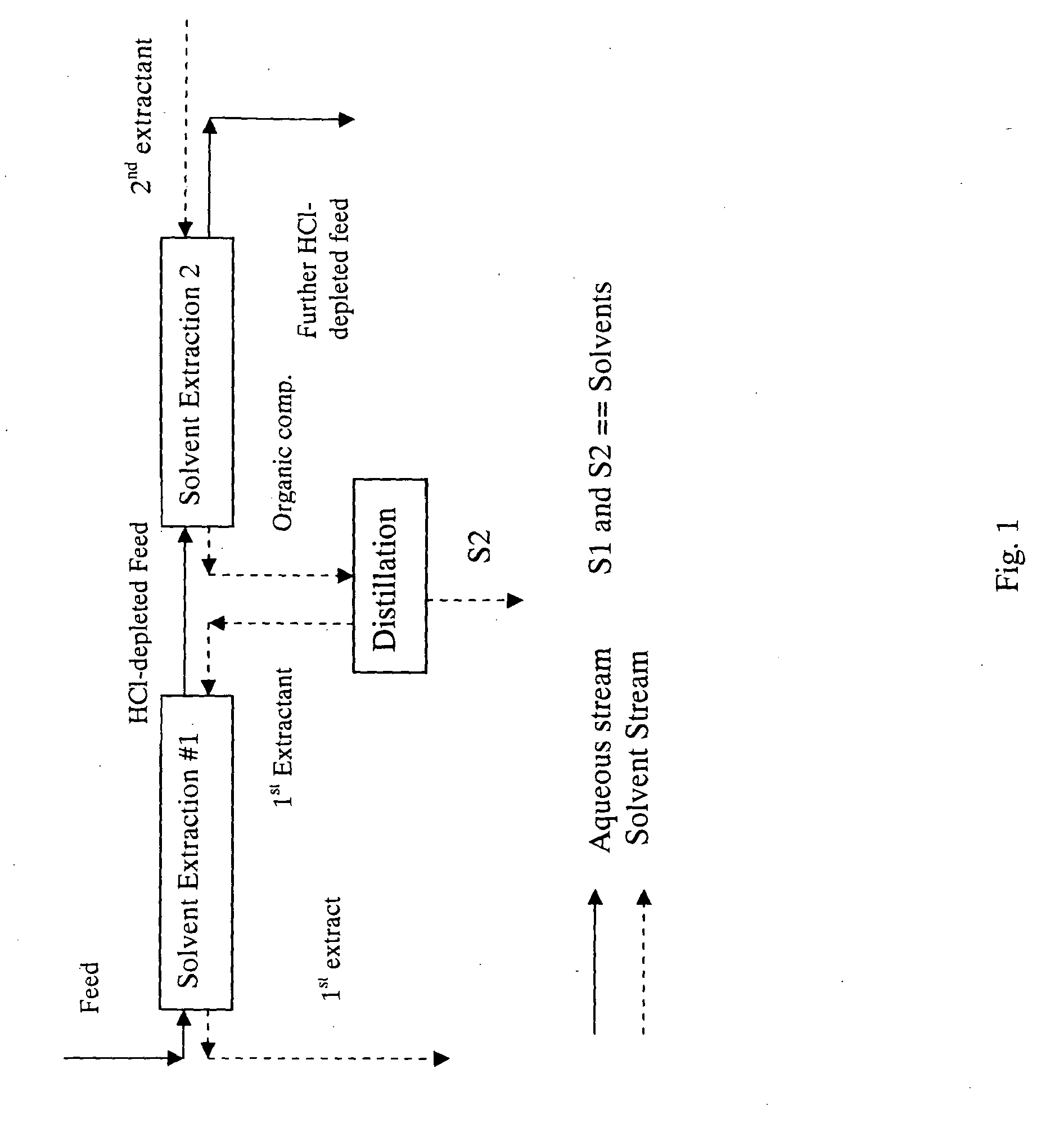 Method for preparing a hydrolyzate