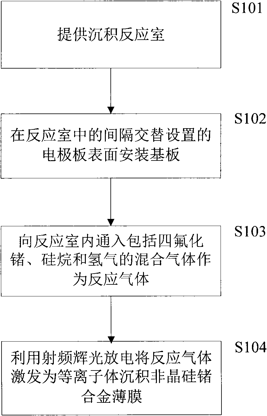 Method for manufacturing film solar cell