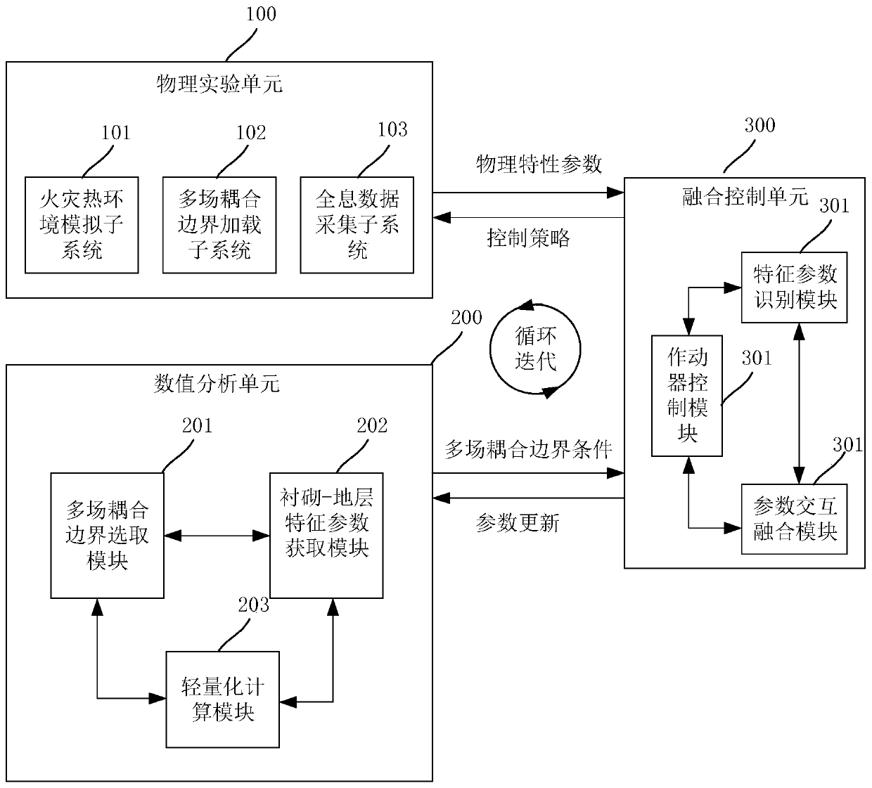 Tunnel structure fire test system and method based on real-time fusion of data and object spaces