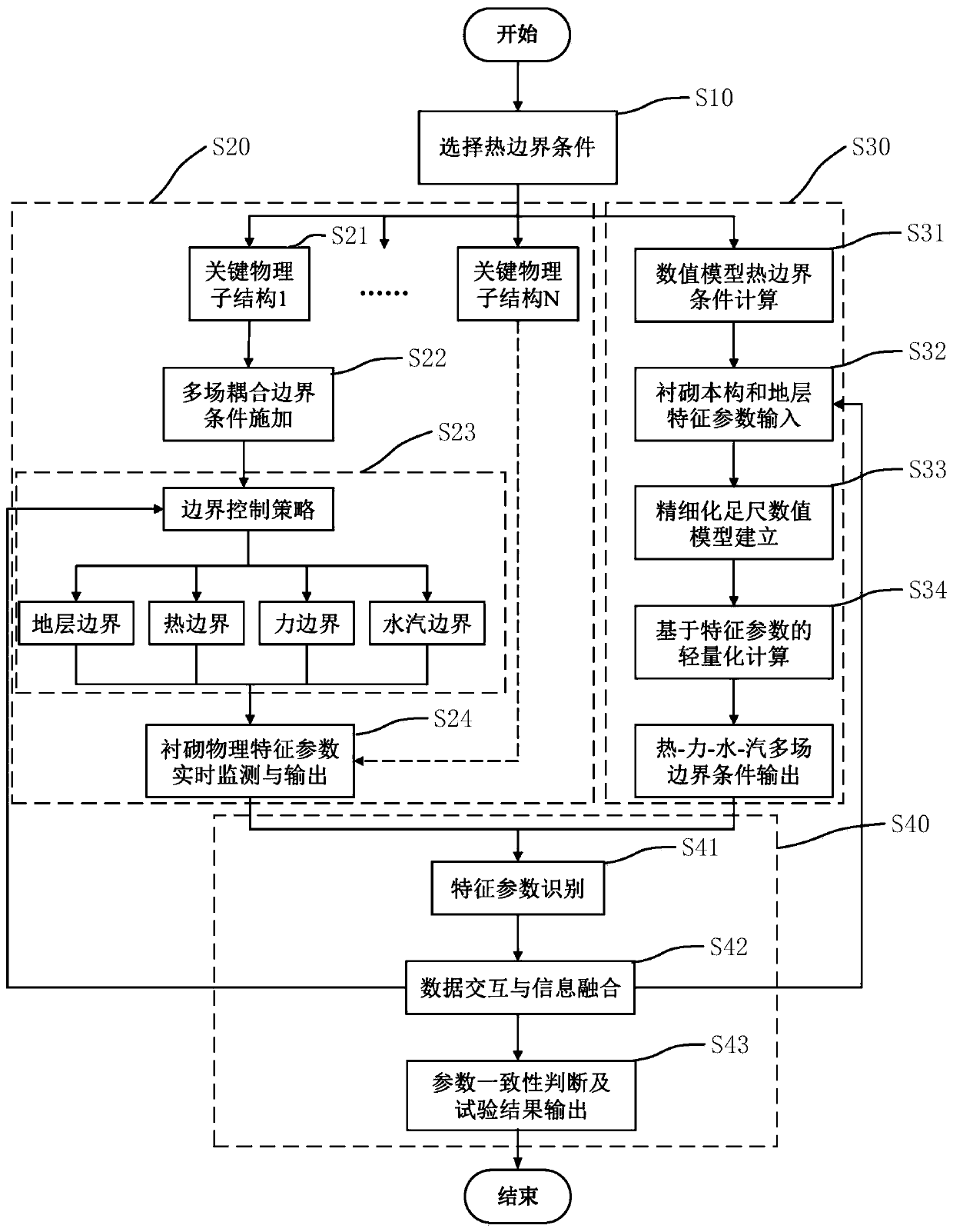 Tunnel structure fire test system and method based on real-time fusion of data and object spaces