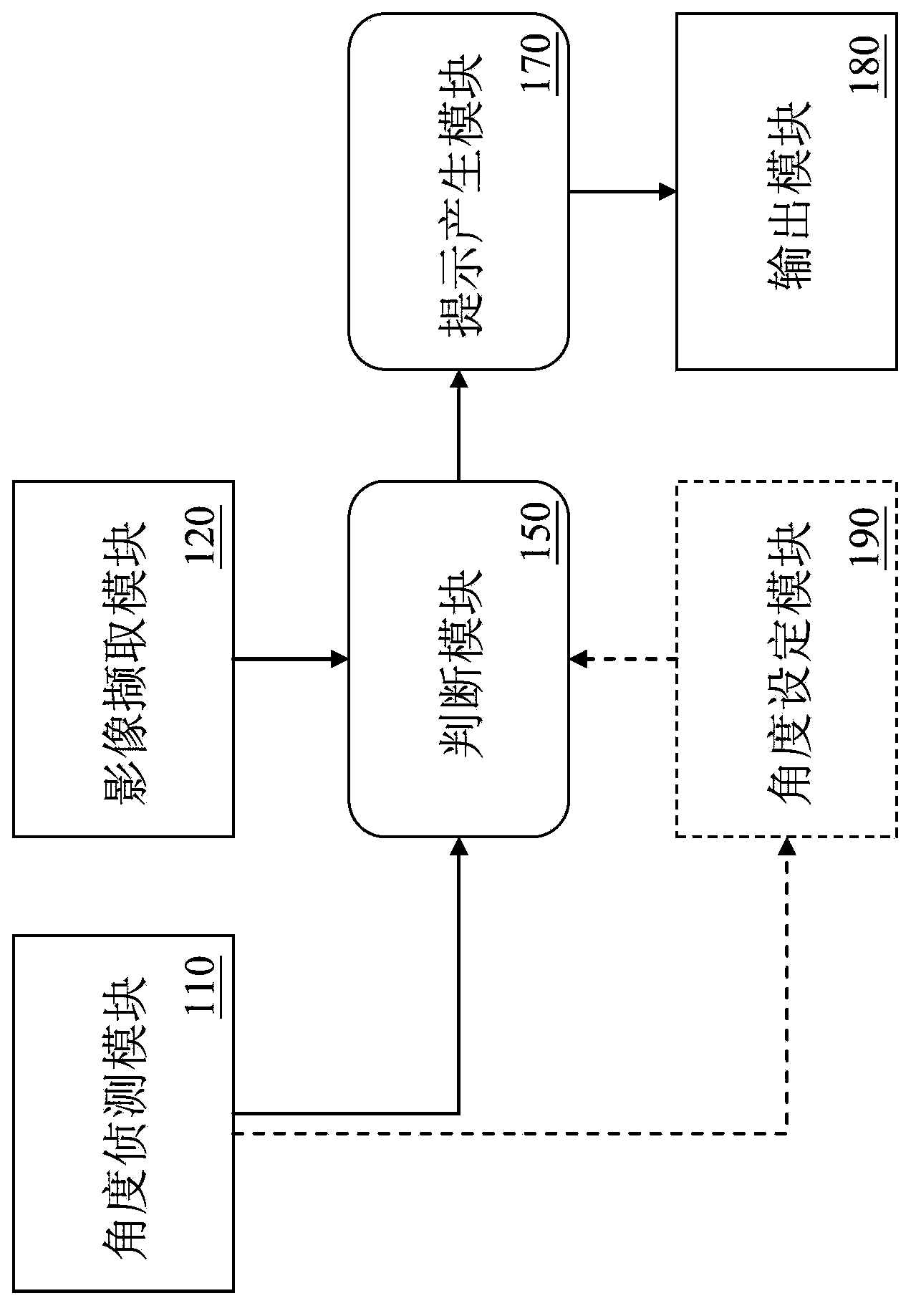 Portable device for prompting sitting posture adjustment according to target image and inclination and method thereof