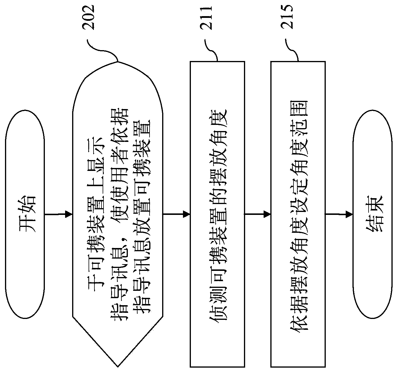 Portable device for prompting sitting posture adjustment according to target image and inclination and method thereof