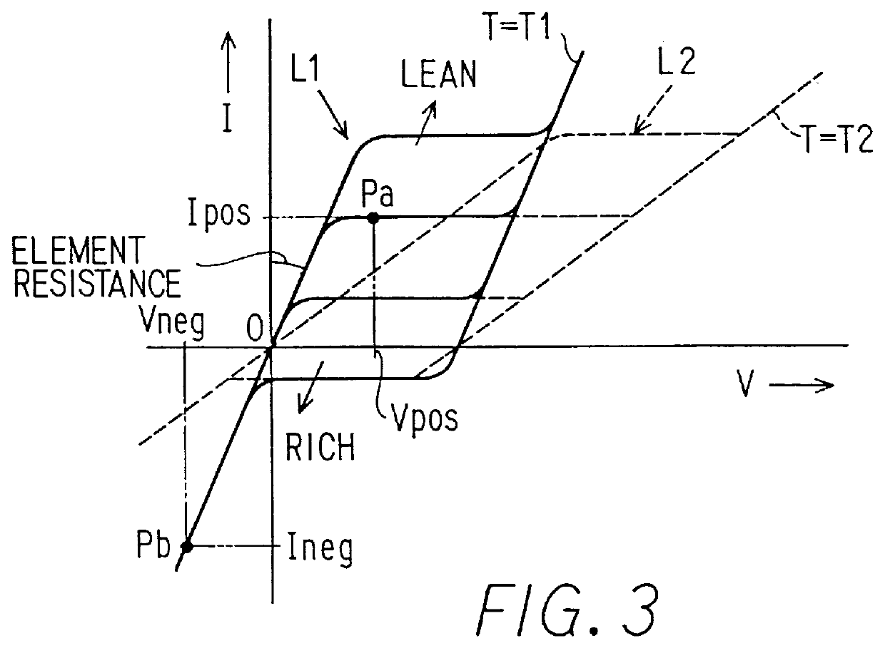 Oxygen concentration detecting apparatus