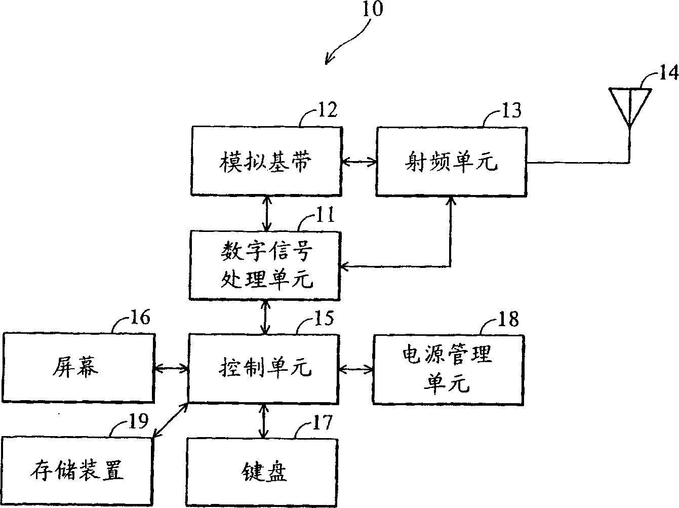 Symbol display method and portable device and computer readable storage media