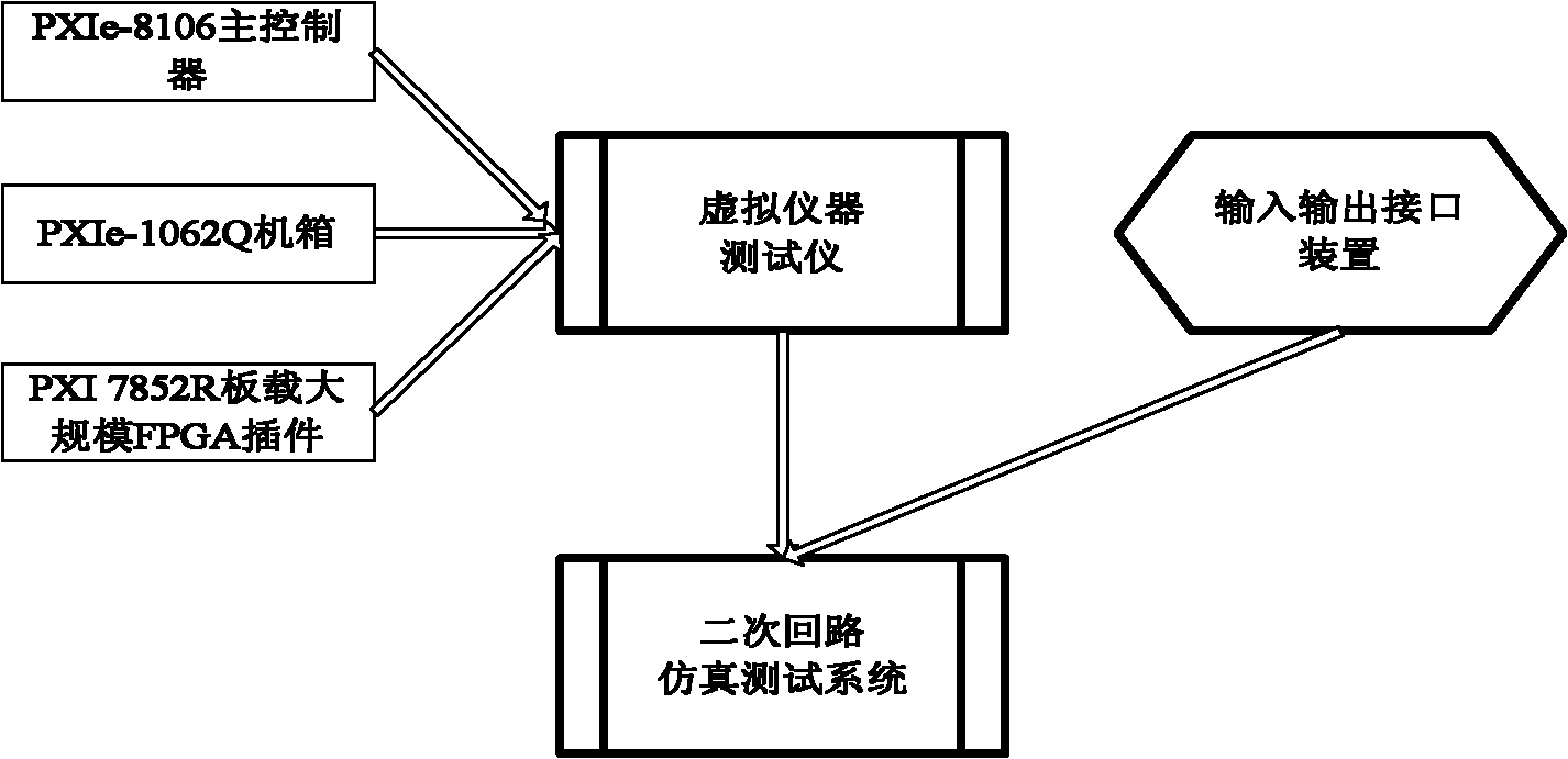 Virtual instrument-based relay protection secondary circuit simulation method