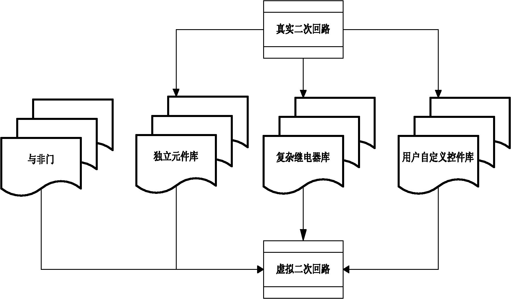 Virtual instrument-based relay protection secondary circuit simulation method