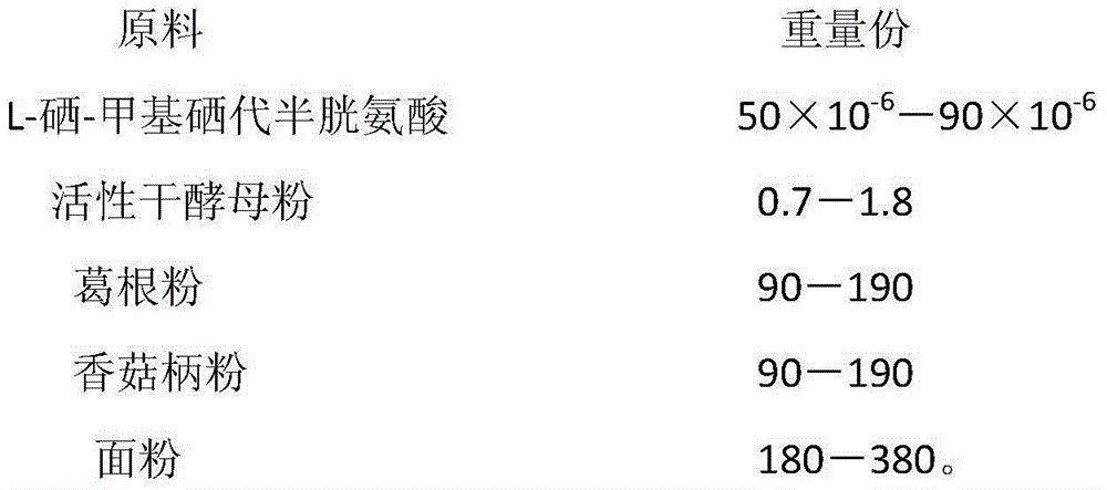 A selenium-enriched kudzu root mushroom biscuit and its preparation method