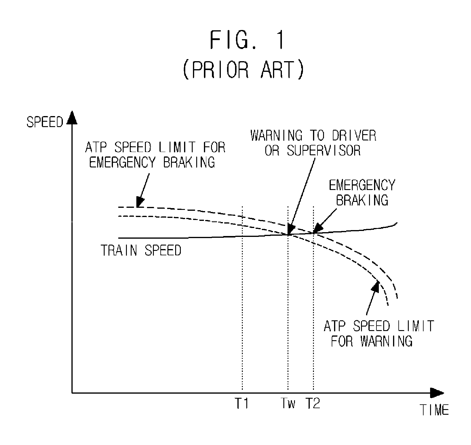 Apparatus and method for controlling train speed