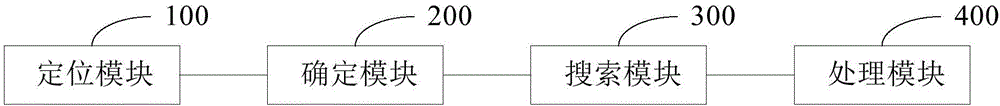 Navigation route recommendation method and device