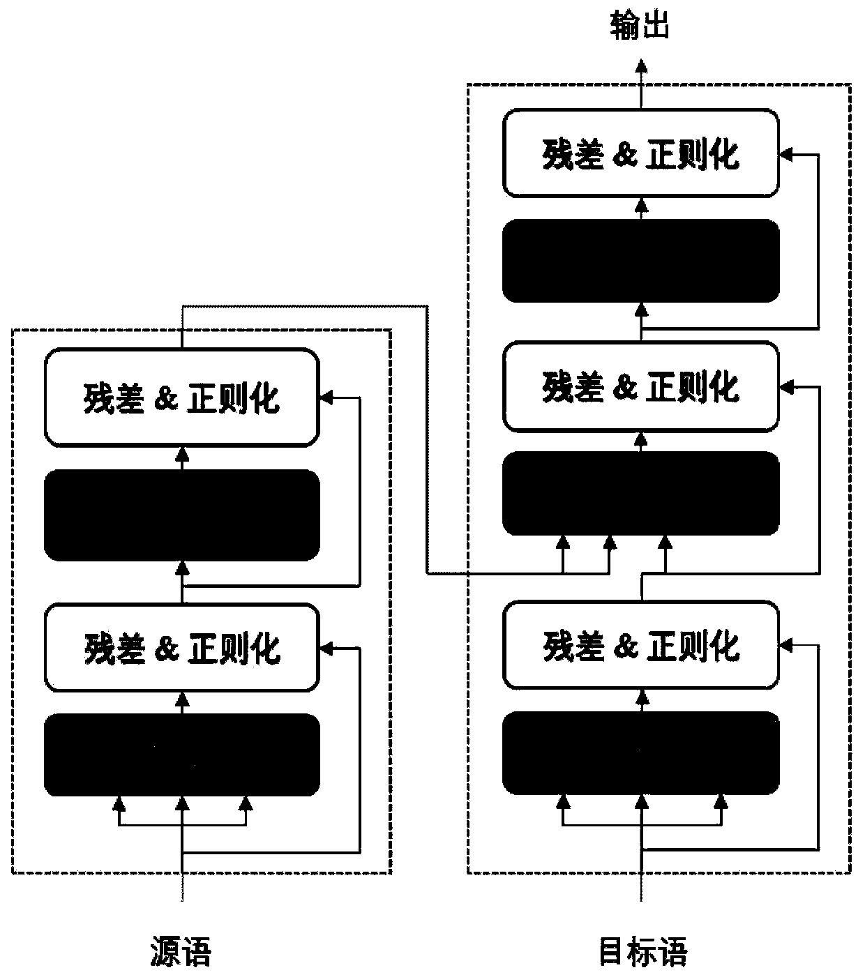 Neural machine translation decoding acceleration method based on discrete variables