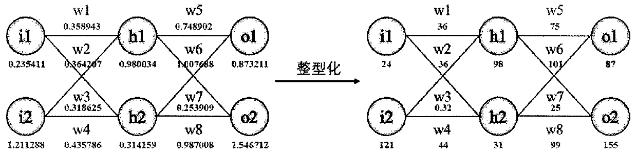 Neural machine translation decoding acceleration method based on discrete variables