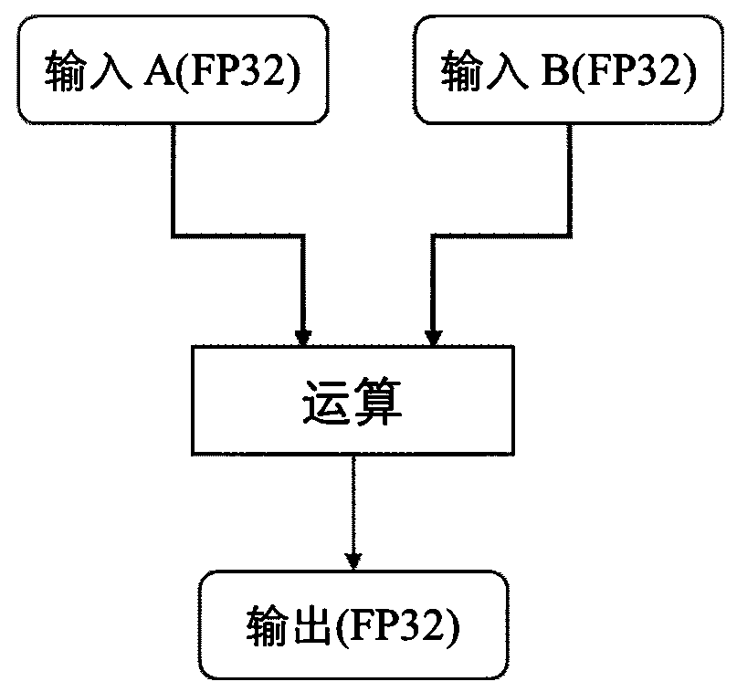 Neural machine translation decoding acceleration method based on discrete variables