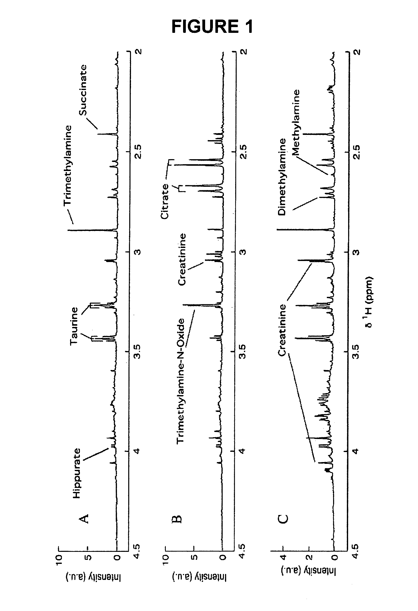 Method for the identification of molecules and biomarkers using chemical, biochemical and biological data