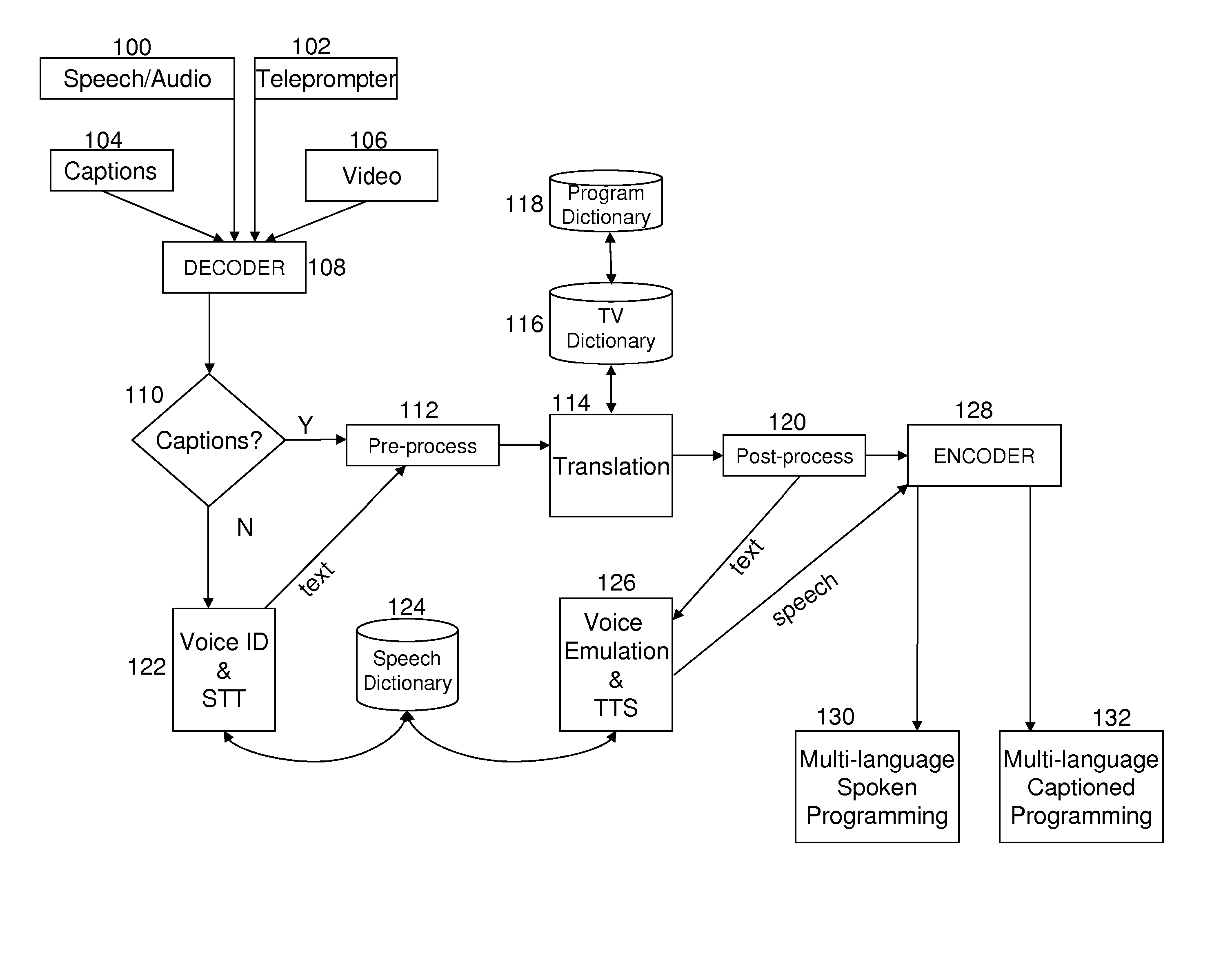 Integrated speech recognition, closed captioning, and translation system and method