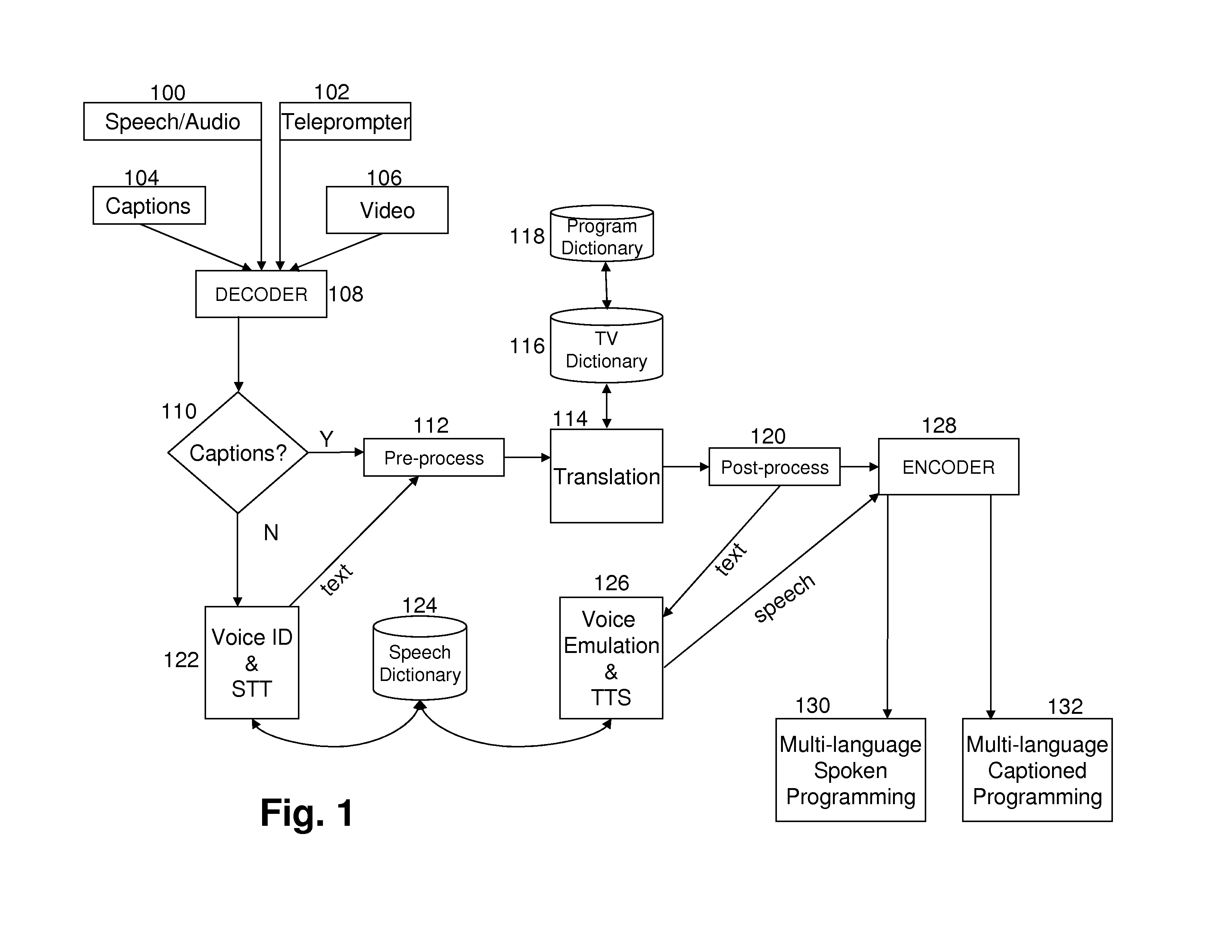 Integrated speech recognition, closed captioning, and translation system and method