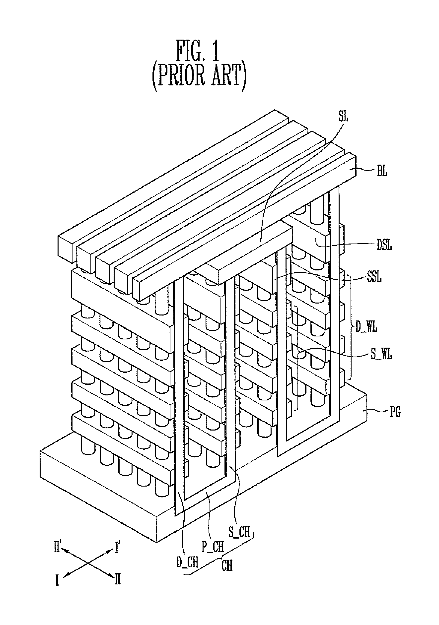 Three-dimensional non-volatile memory device