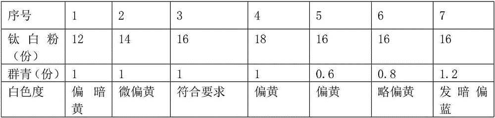 Head covering cloth adhesive for white upper and preparation method and application of head covering cloth adhesive