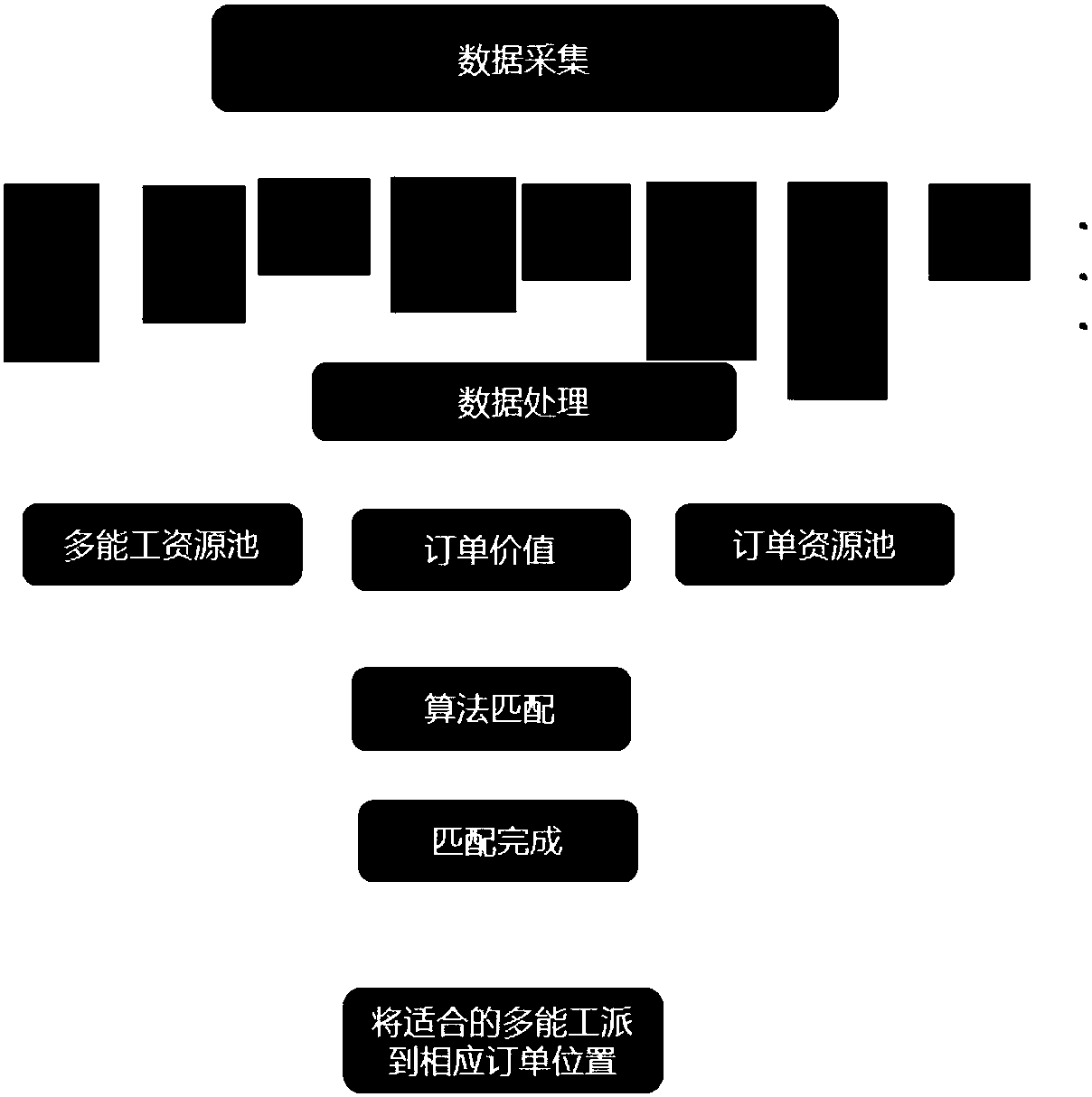 Dispatching method and dispatching system