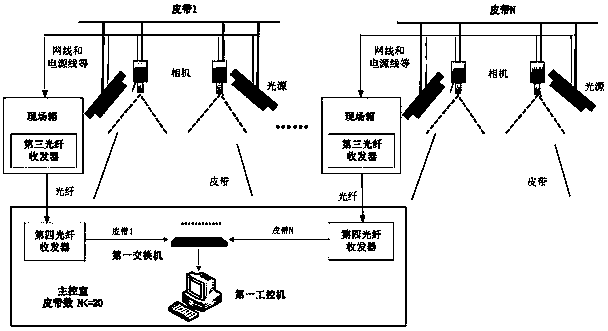 Belt group abnormal state automatic patrol detection system and its detection method