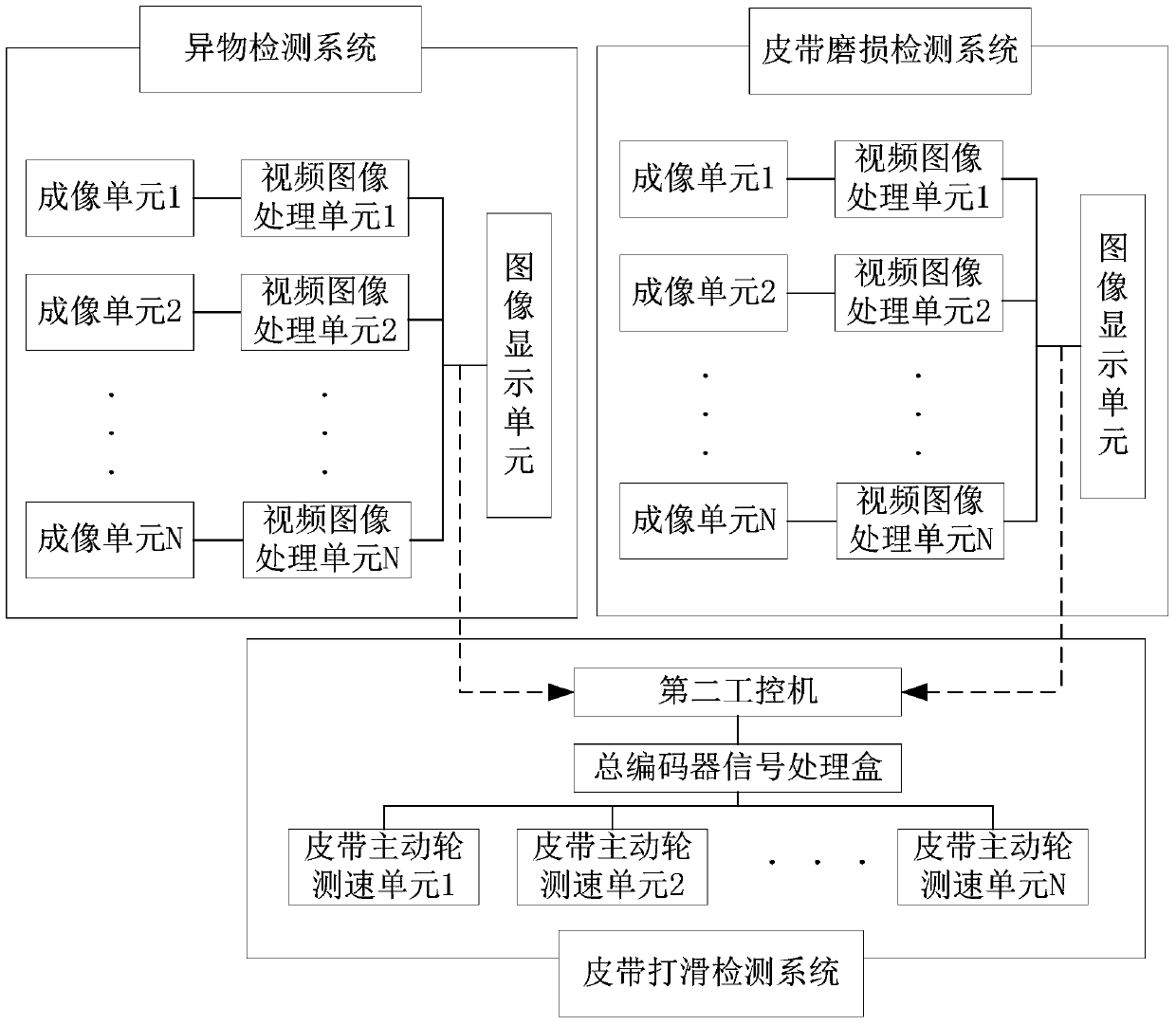 Belt group abnormal state automatic patrol detection system and its detection method