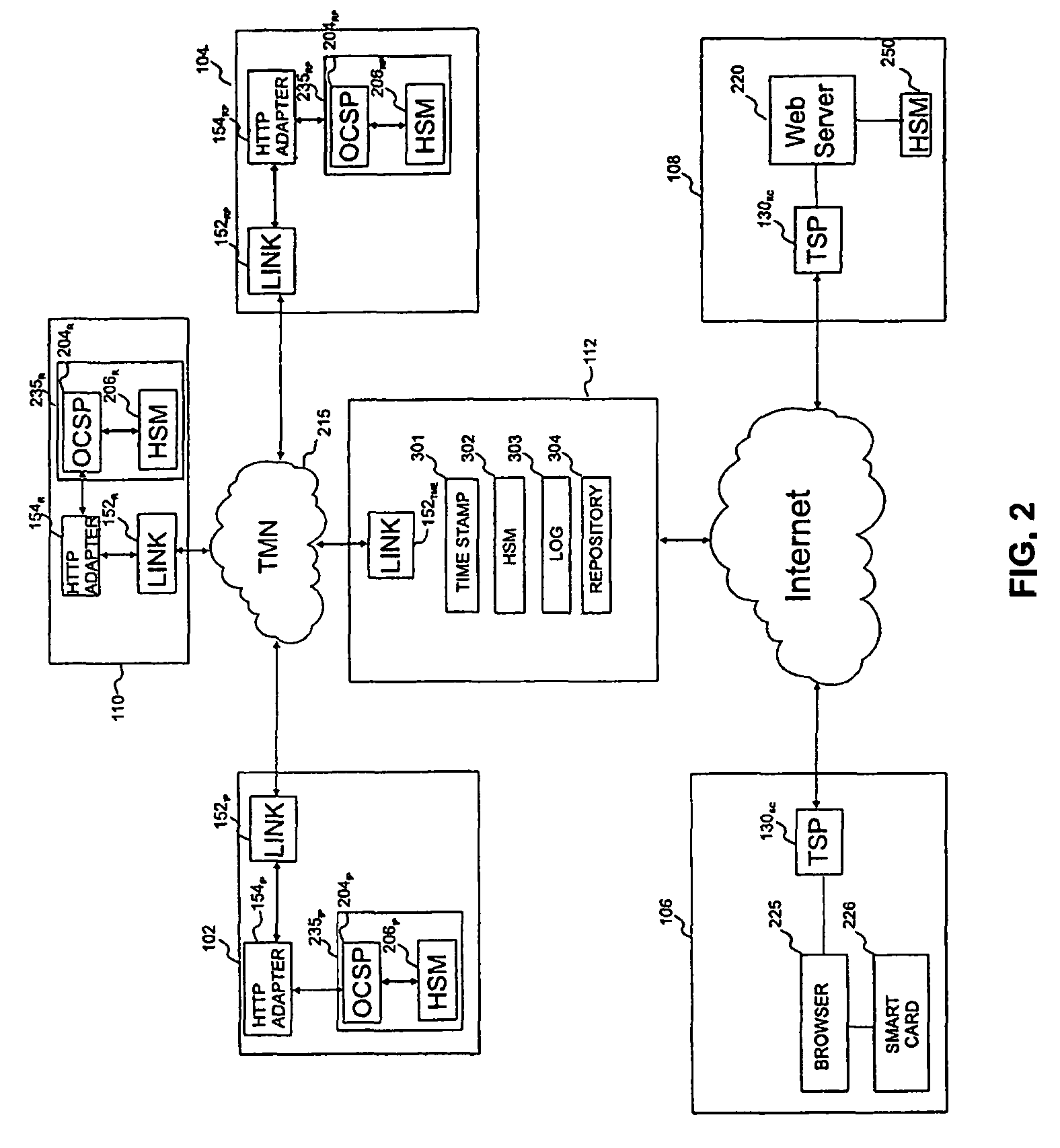 System and method for transparently providing certificate validation and other services within an electronic transaction