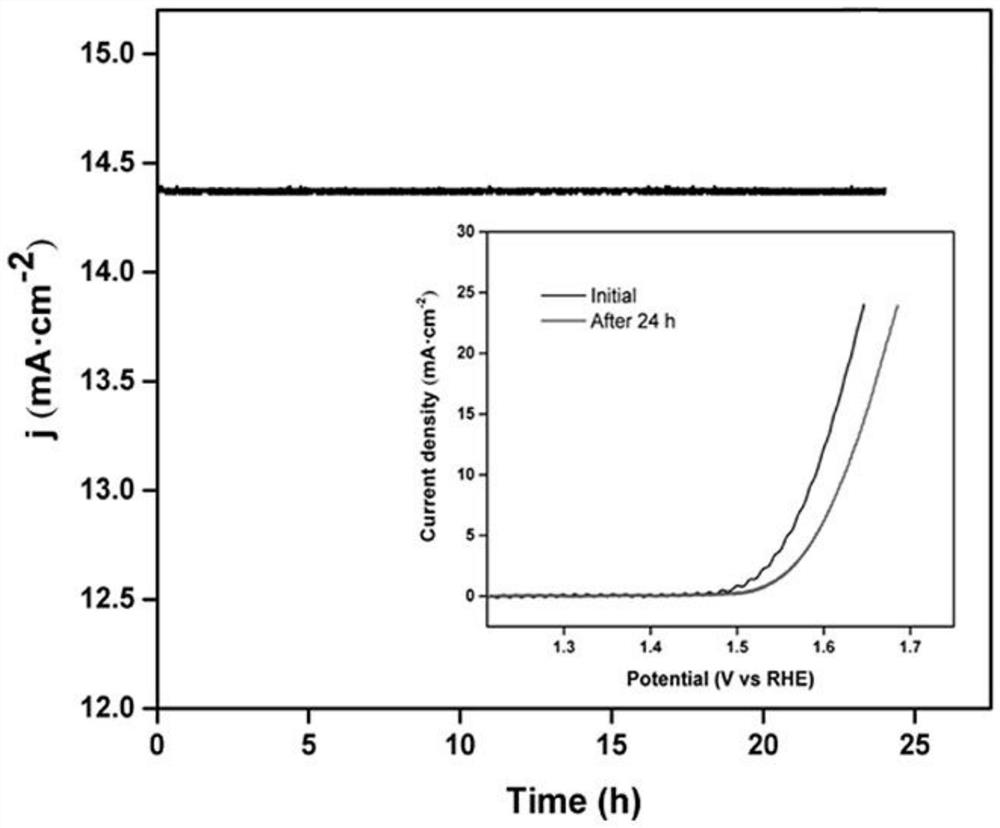 Catalyst prepared from cucurbit[6]uril, reduced graphene and polypyrrole and application thereof