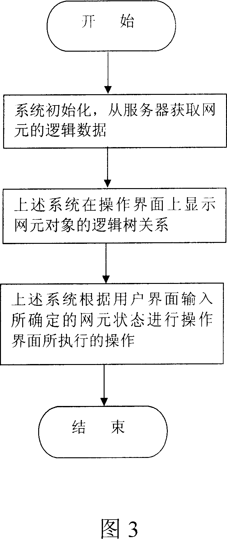 Tri-state tree representing and location method of network element object in network optimization system