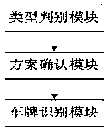 License plate identification system