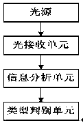 License plate identification system