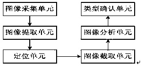 License plate identification system