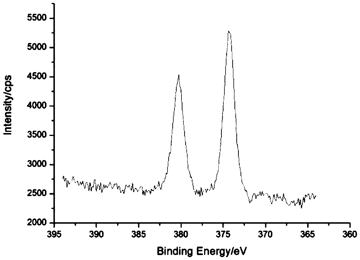 Method for enhancing luminous efficiency of nitride-based LED by using metal nanoparticles