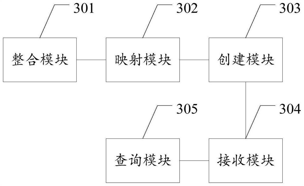 Virtual data view construction and query method, device and system and storage medium