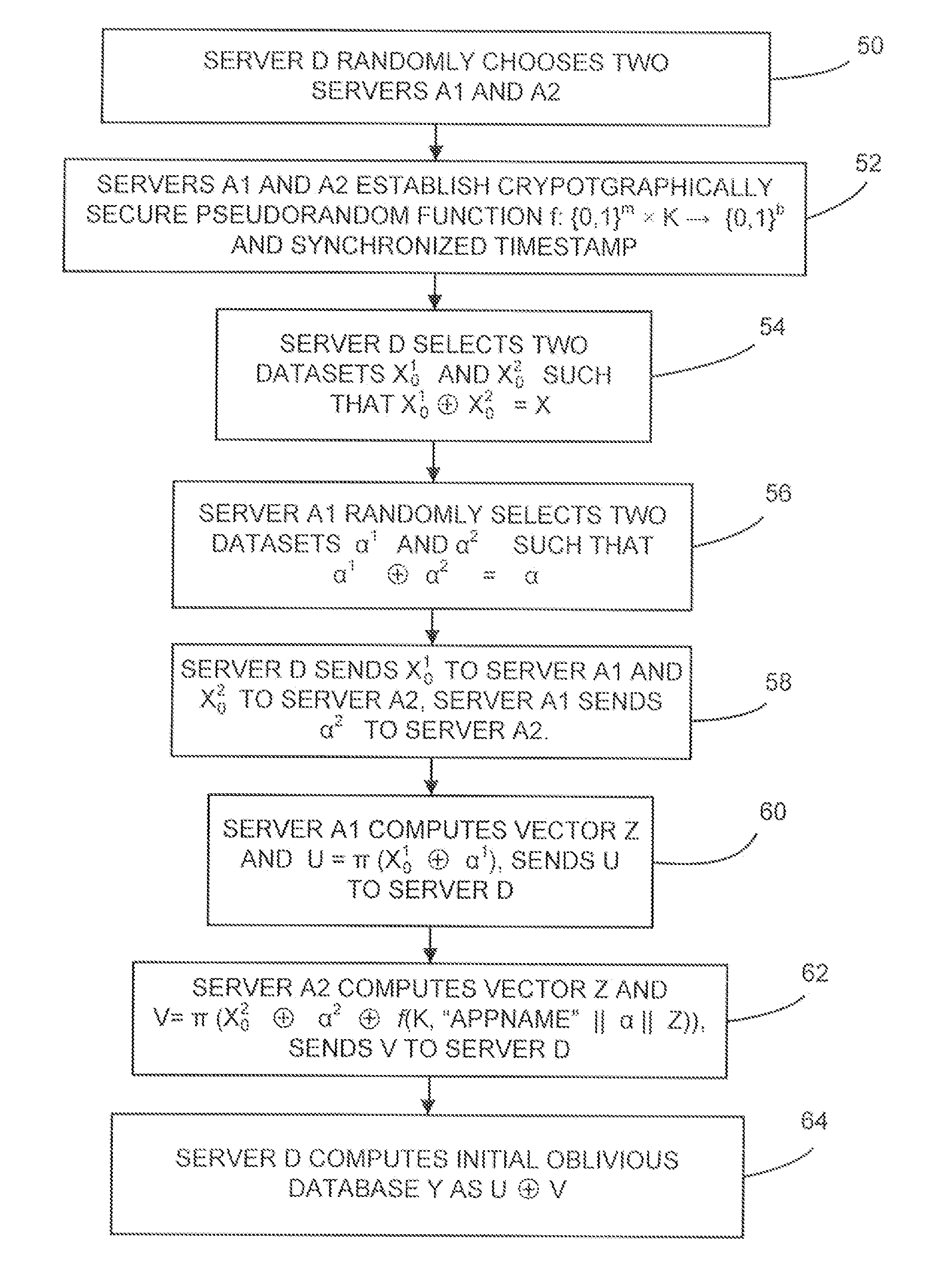 Dynamic database update in multi-server private information retrieval scheme