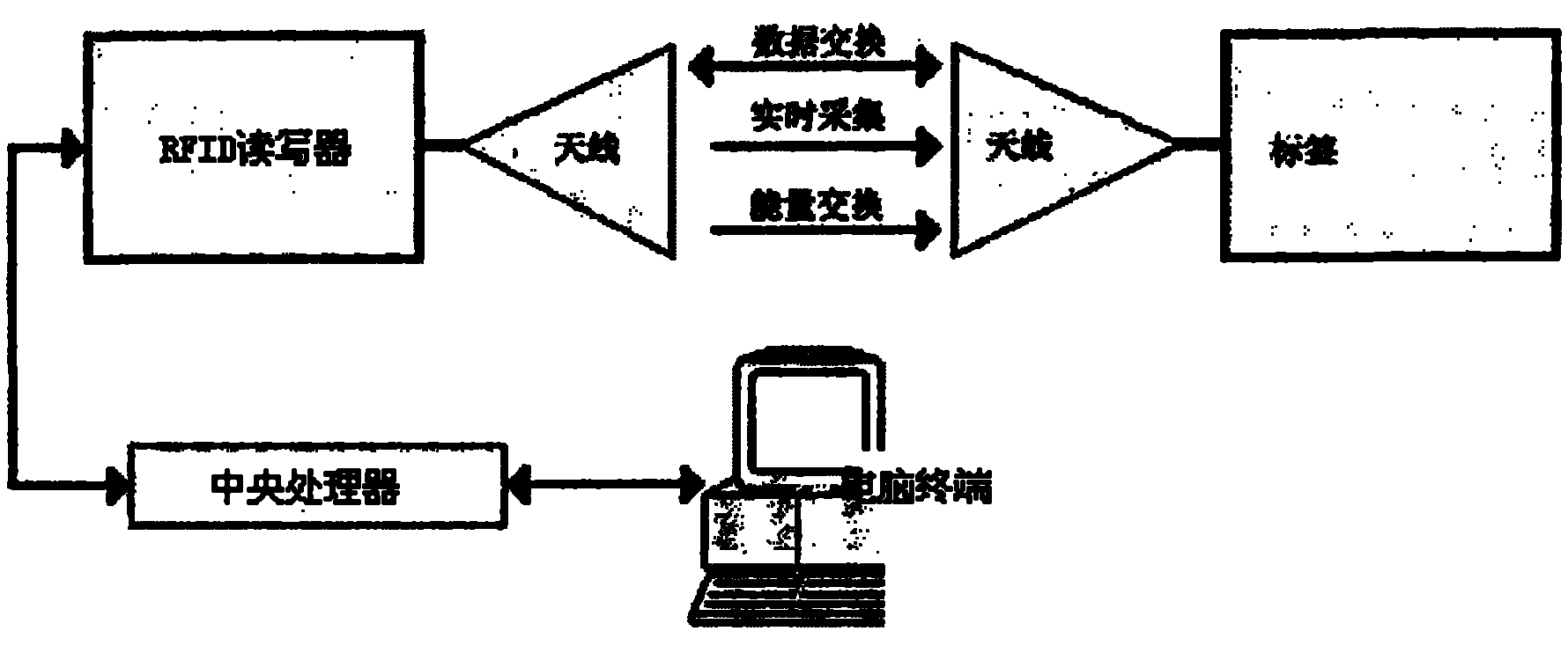 Acupuncture and moxibustion diagnosis and treatment system based on RFID technology