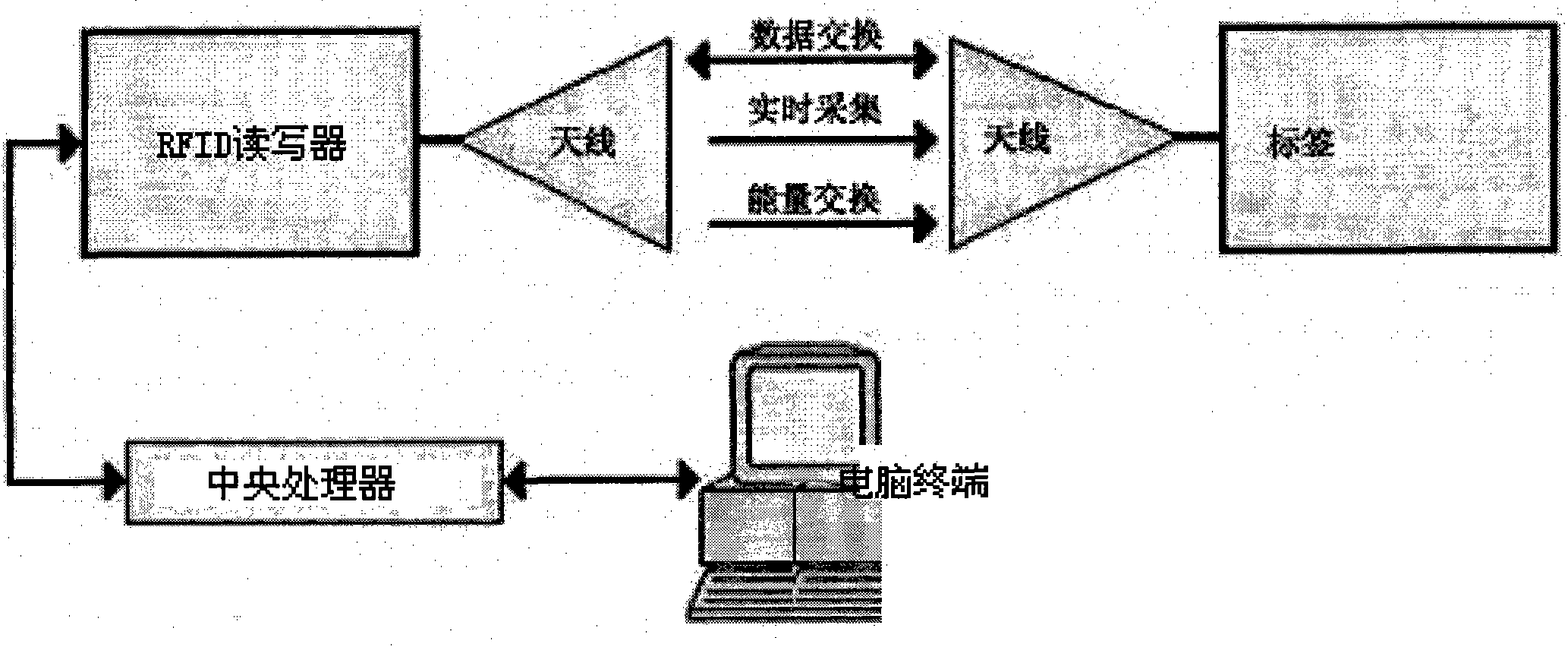 Acupuncture and moxibustion diagnosis and treatment system based on RFID technology