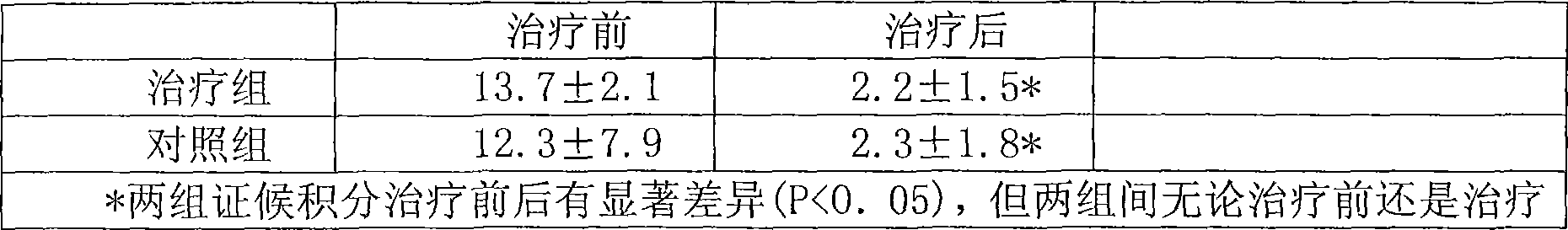 Method for preparing Tibetan medicament seven-ingredient scrap-iron preparation for treating hepatic diseases