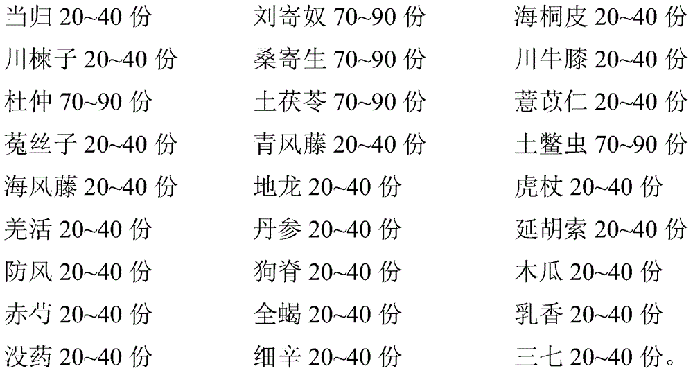 Traditional Chinese medicine composition for treating sciatica and preparation method thereof