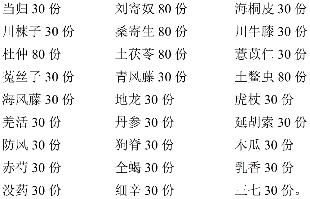 Traditional Chinese medicine composition for treating sciatica and preparation method thereof