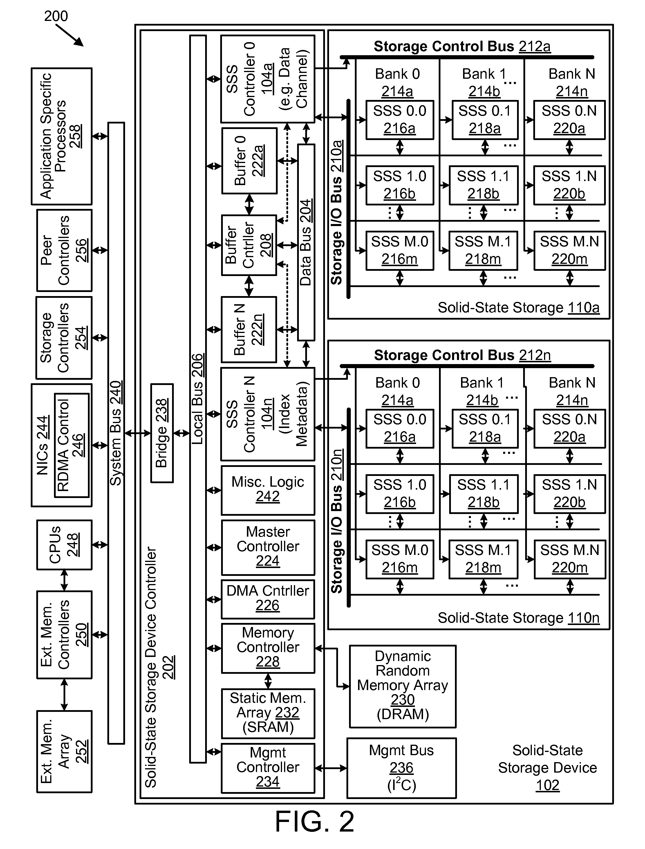 Apparatus, system, and method to increase data integrity in a redundant storage system