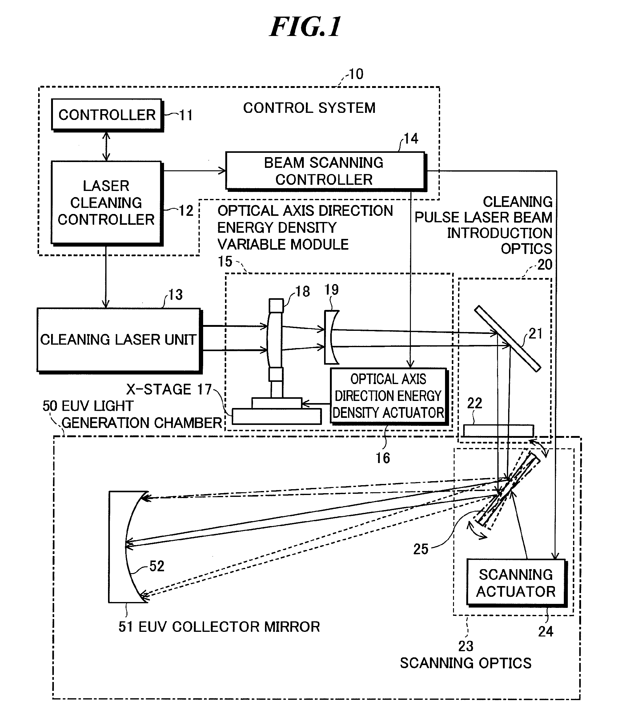 Extreme ultraviolet light source apparatus and cleaning method