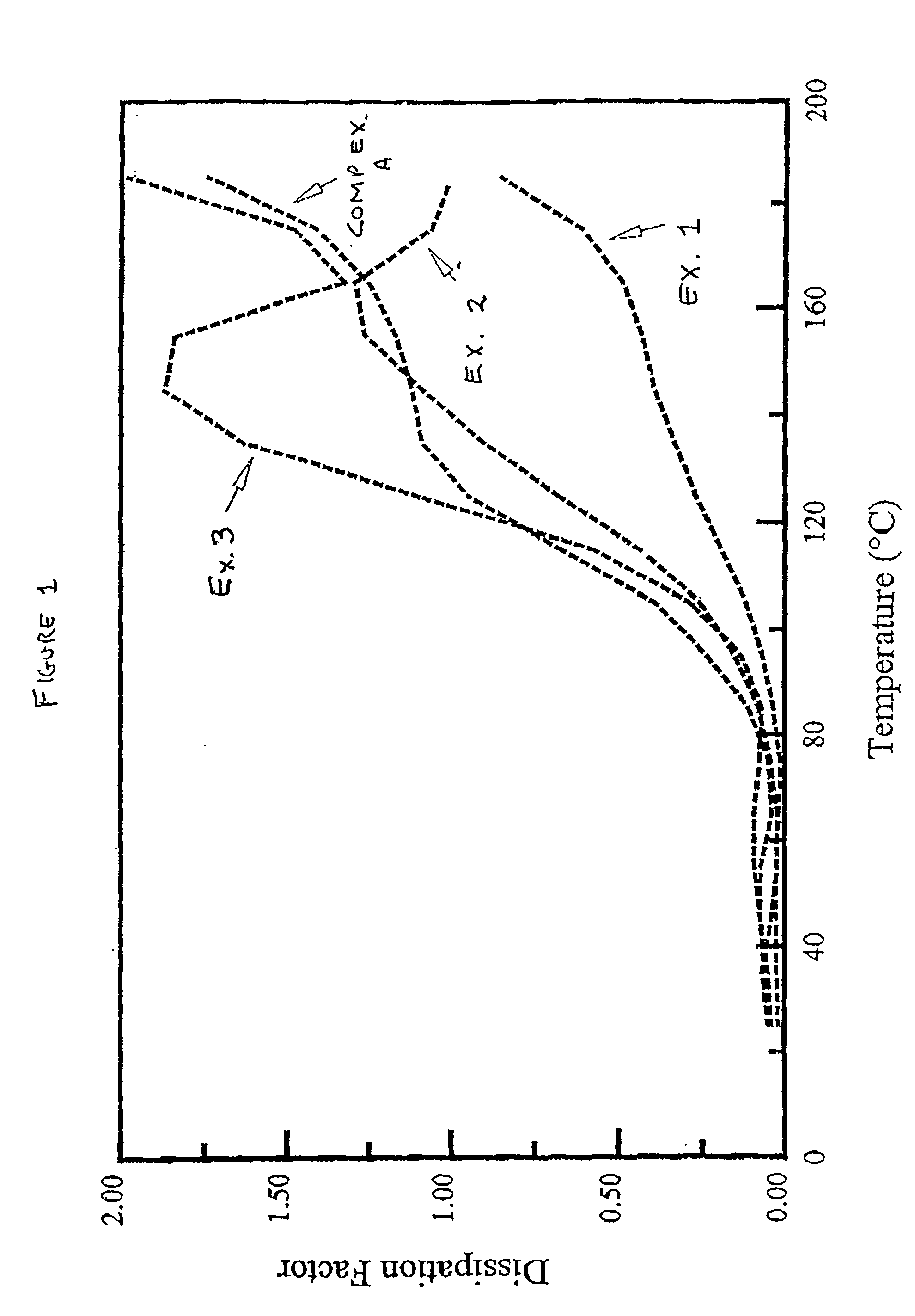 Dielectric, radiation-curable coating compositions