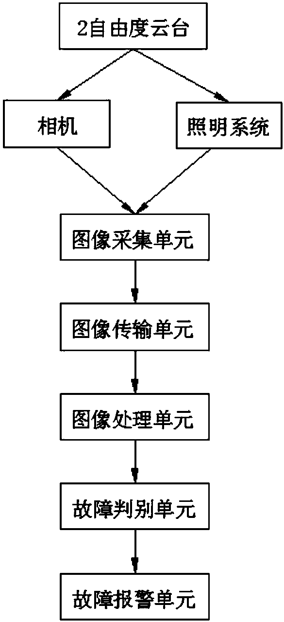 Machine vision detection method and system of boiler pipeline surface defect