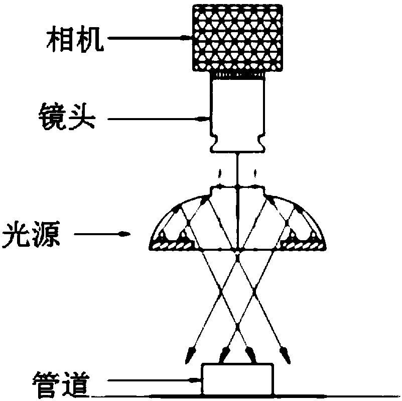 Machine vision detection method and system of boiler pipeline surface defect