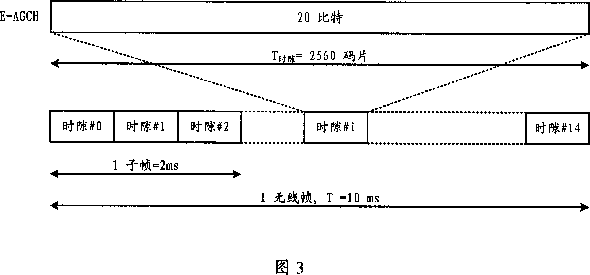 Signal detection method of the channel in the E-DCH