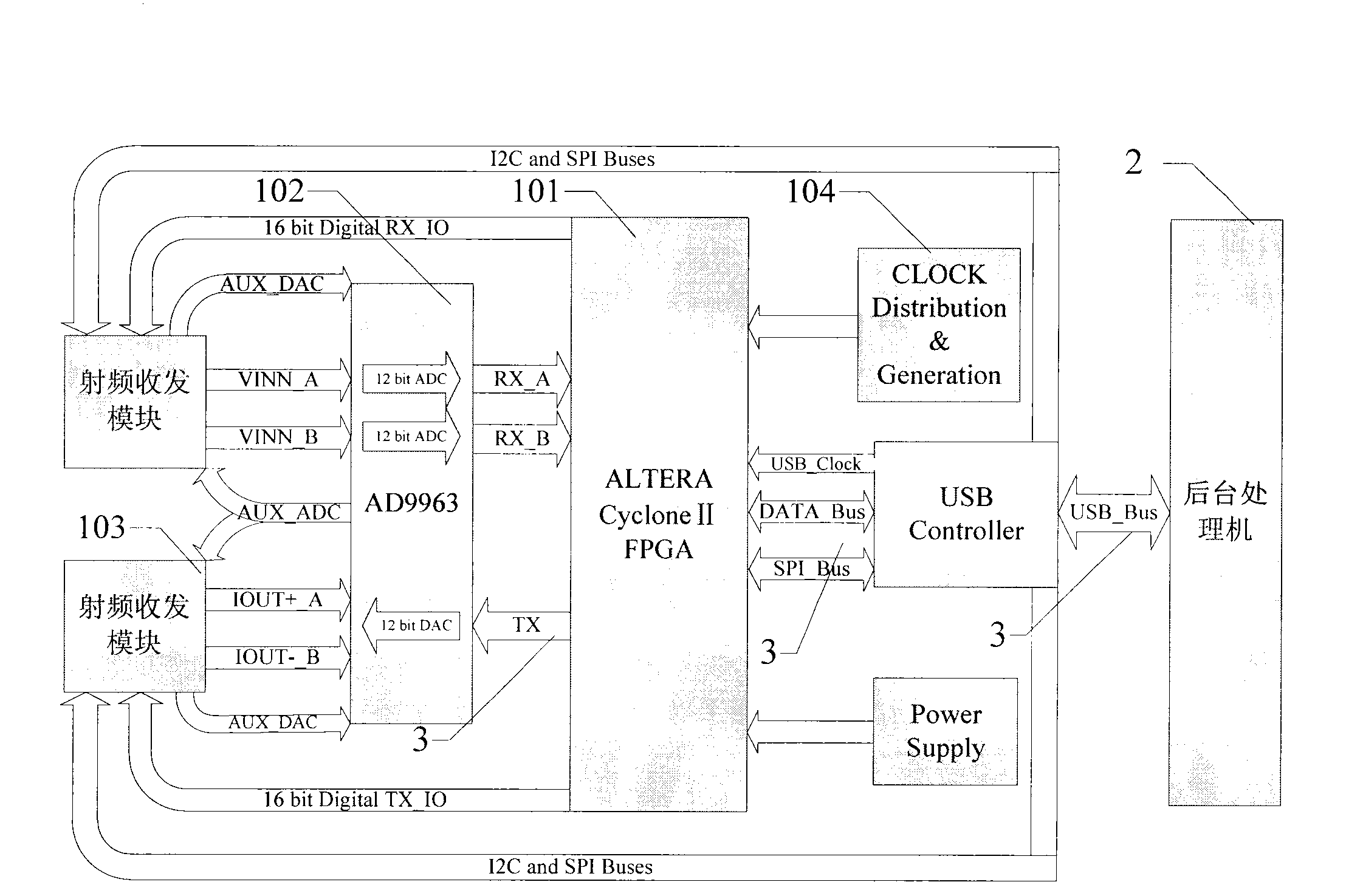 Radio frequency identification system based on open type software radio platform