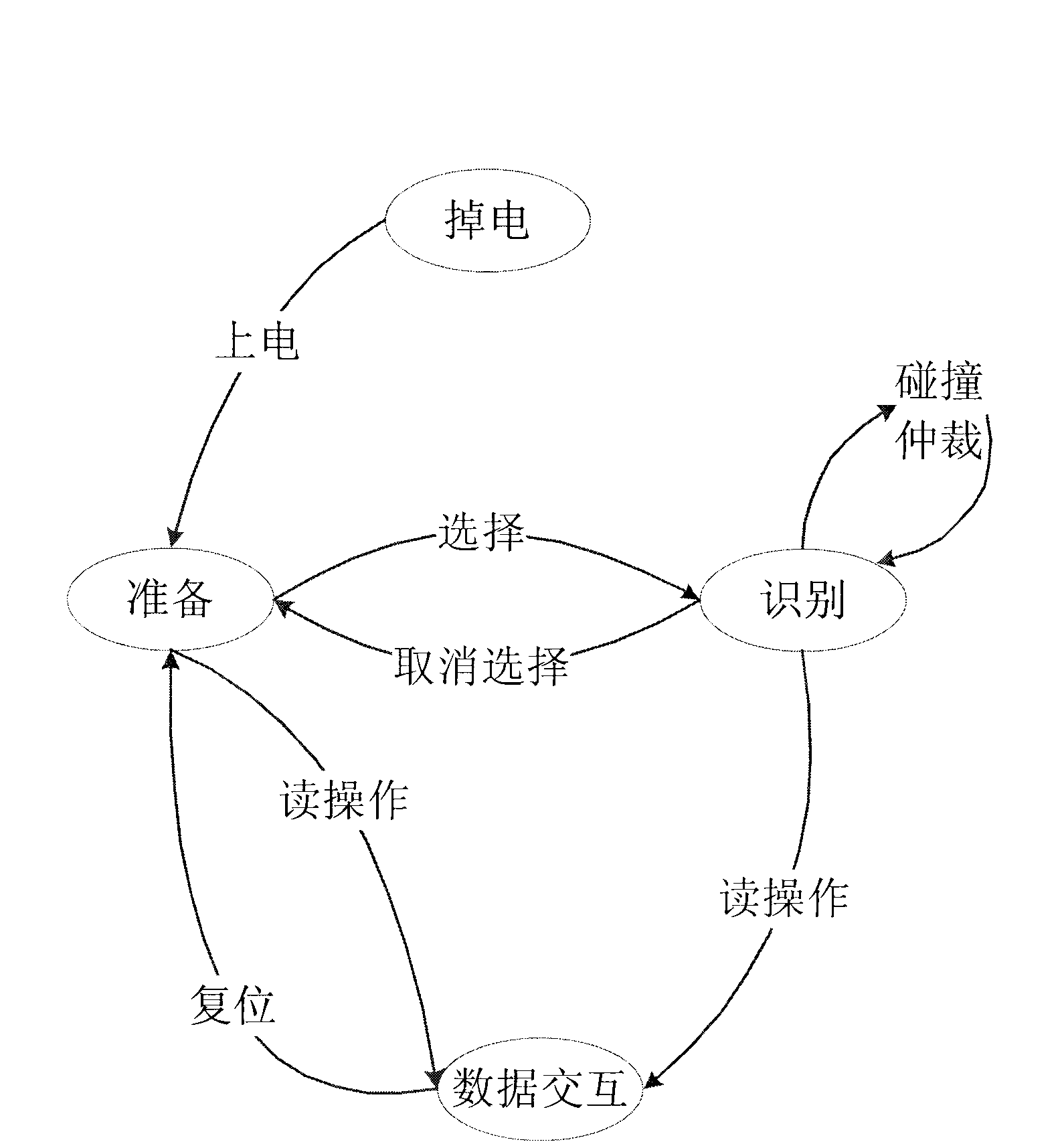 Radio frequency identification system based on open type software radio platform